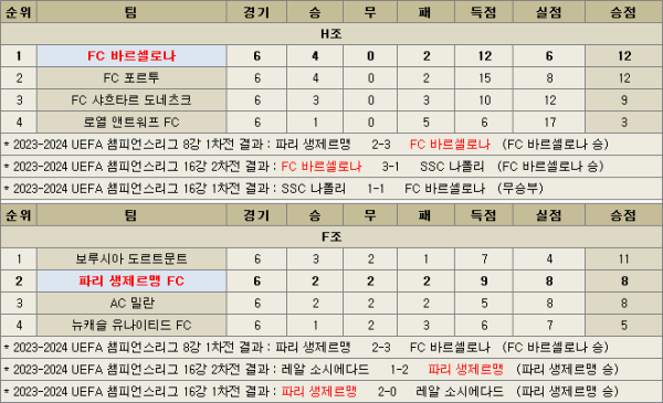 바르셀로나-대-파리생제르맹-조별예선-및-토너먼트-전적-이미지70004.png