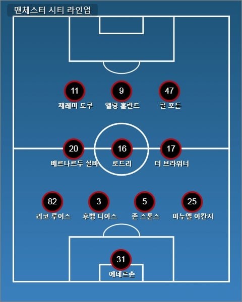 맨시티-예상라인업-이미지47222.jpg