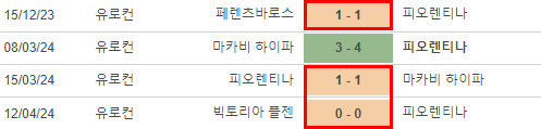 UEFA_ECL__ACF_피오렌티나_VS_FC_빅토리아_플젠_홈전적.png