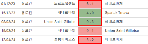 UEFA_ECL__페네르바흐체_SK_VS_올림피아코스_FC_홈전적.png