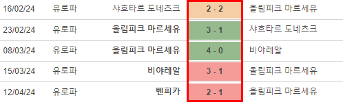 UEFA_EL__올림피크_마르세유_VS_SL_벤피카_홈전적.png