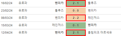 UEFA_EL__올림피크_마르세유_VS_SL_벤피카_원정전적.png