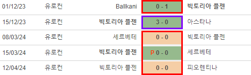 UEFA_ECL__ACF_피오렌티나_VS_FC_빅토리아_플젠_원정전적.png