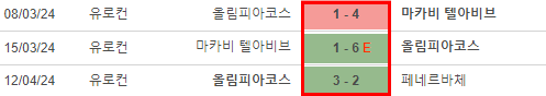 UEFA_ECL__페네르바흐체_SK_VS_올림피아코스_FC_원정전적.png