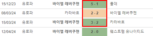 UEFA_EL__웨스트햄_유나이티드_VS_바이어_04_레버쿠젠_원정전적.png