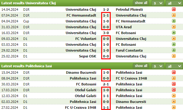 ROM_D1__FC_우니베르시타테아_클루지_VS_CSM_폴리테흐니카_이아시_최근전적.png