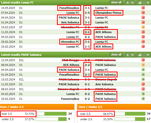 GRE_D1__PAS_라미아_1964_VS_PAOK_FC_최근전적.png