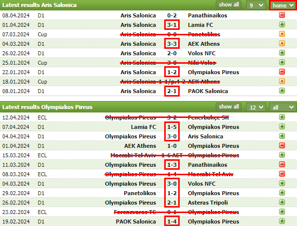 GRE_D1__아리스_FC_VS_올림피아코스_FC_최근전적.png