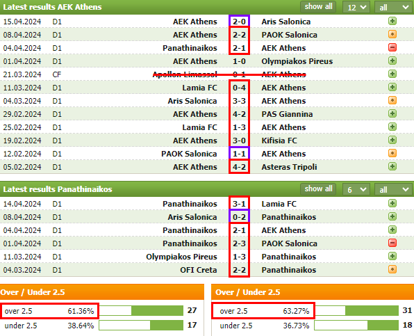 GRE_D1__AEK_아테네_FC_VS_파나티나이코스_FC_최근전적.png