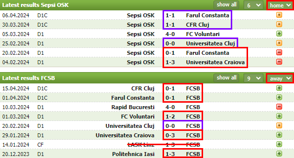 ROM_D1__ACS_셉시_OSK_스픈투게오르게_VS_FC_스테아우아_부쿠레슈티_최근전적.png