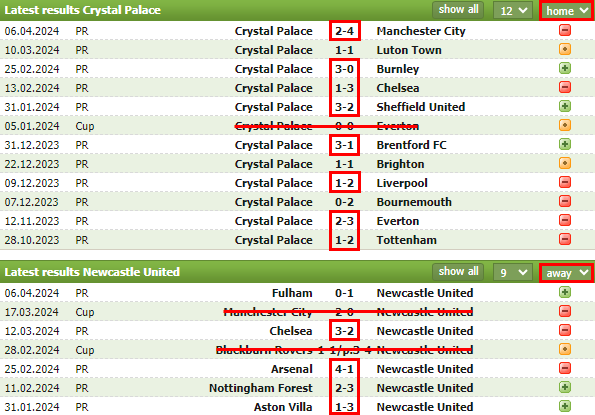 ENG_PR__크리스탈_팰리스_FC_VS_뉴캐슬_유나이티드_FC_최근전적.png