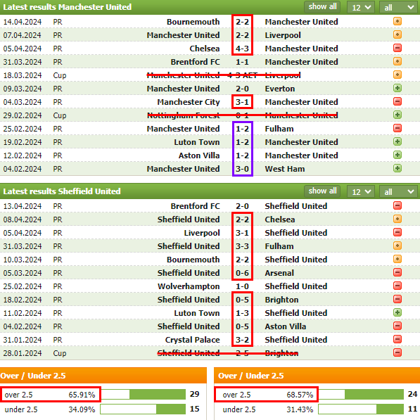 ENG_PR__맨체스터_유나이티드_VS_셰필드_유나이티드_FC_최근전적.png