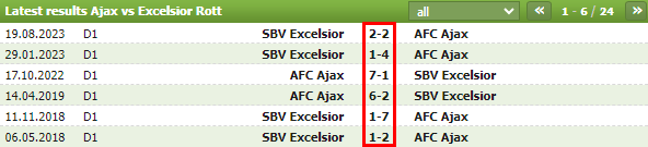 HOL_D1__AFC_아약스_VS_SBV_엑셀시오르_상대전적.png