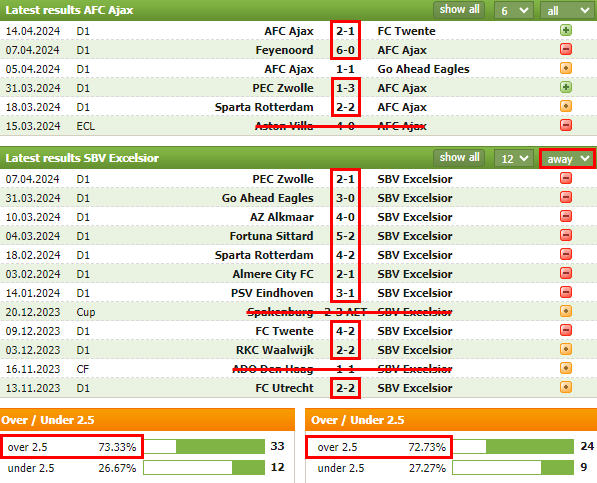 HOL_D1__AFC_아약스_VS_SBV_엑셀시오르_최근전적.png